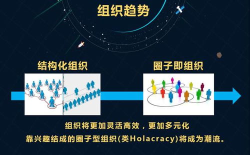 標(biāo)桿考察走進學(xué)習(xí) 大數(shù)據(jù)具體應(yīng)用與創(chuàng)新管理十二式——聚焦互聯(lián)網(wǎng)信息技術(shù)服務(wù)